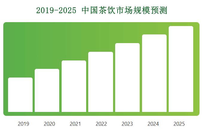 市场前景 | Market prospects