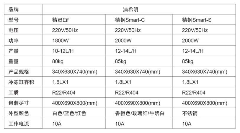台式单头冰淇淋机(pic2)