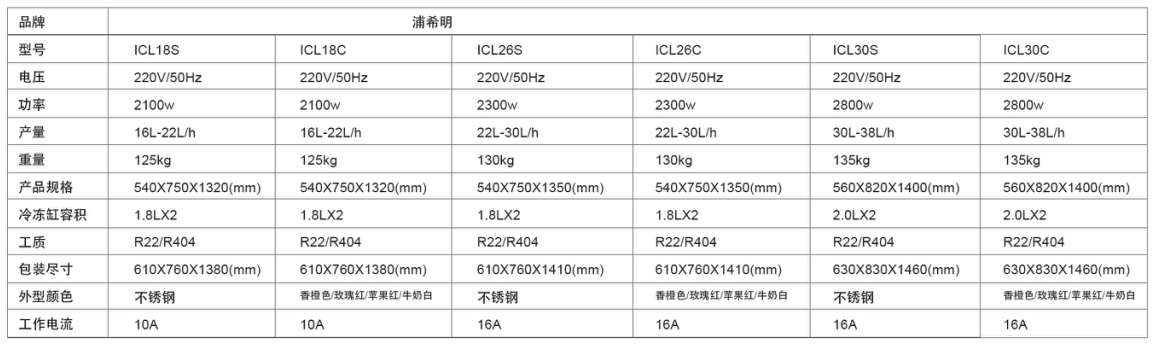 立式三头冰淇淋机iC(pic2)