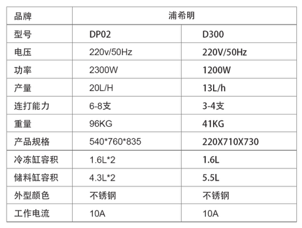 台式单头冰淇淋机(pic2)