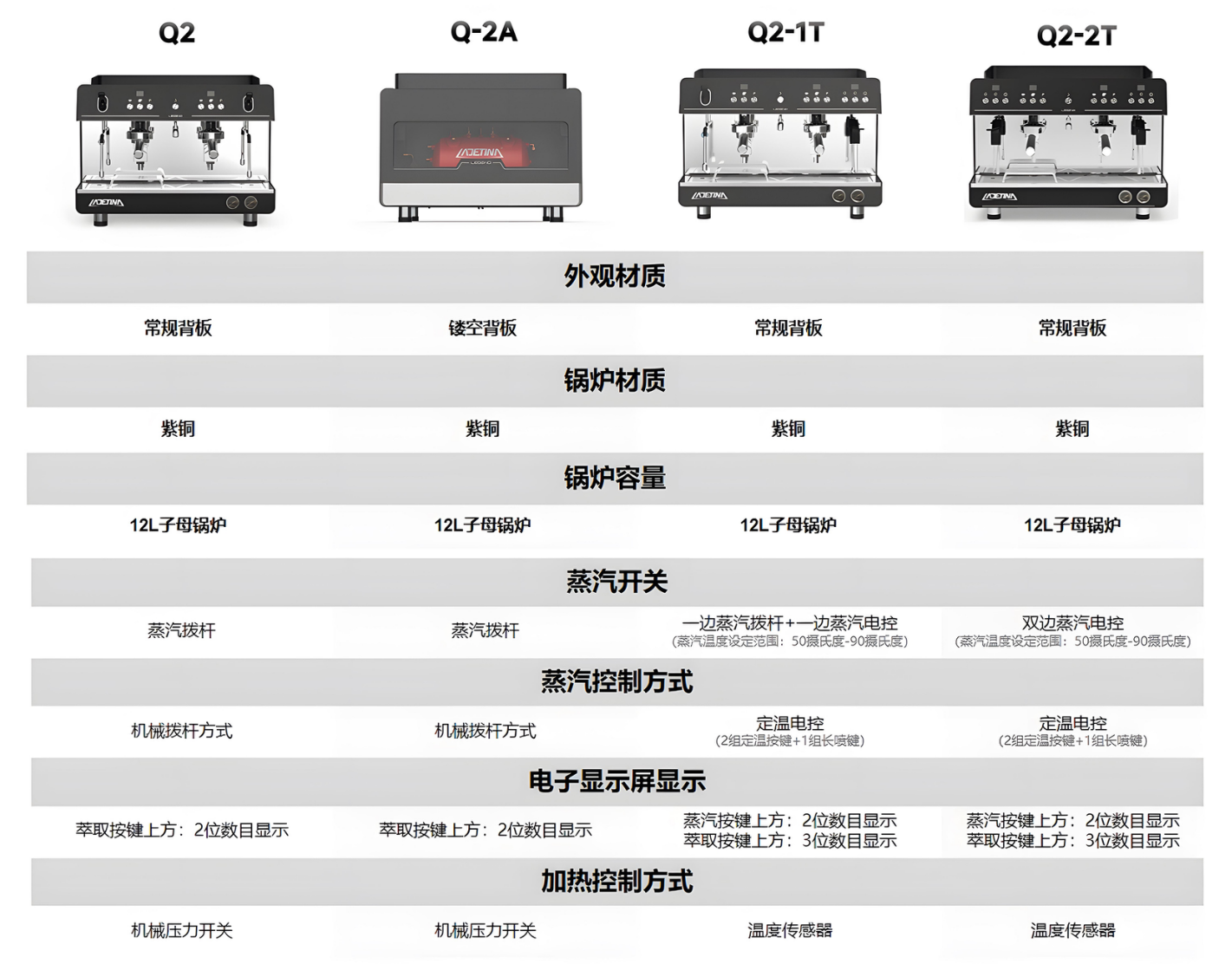 半自动咖啡机(pic2)