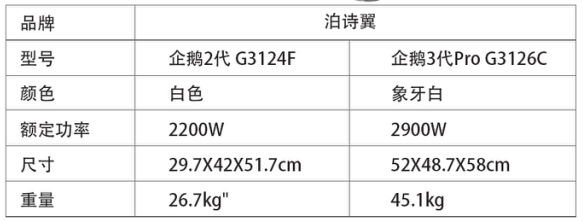 企鹅2代G3124F 咖啡机(pic2)