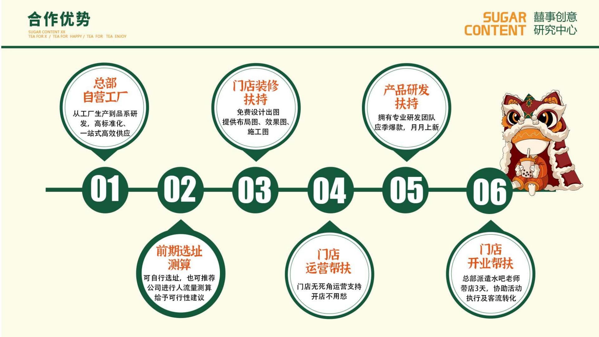 糖分喜喜招商(pic14)
