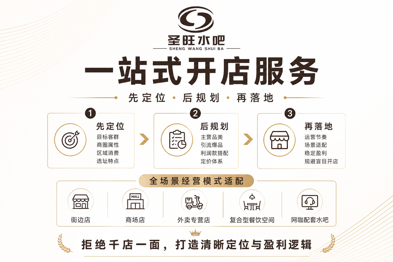 圣旺水吧一站式开店服务(pic2)