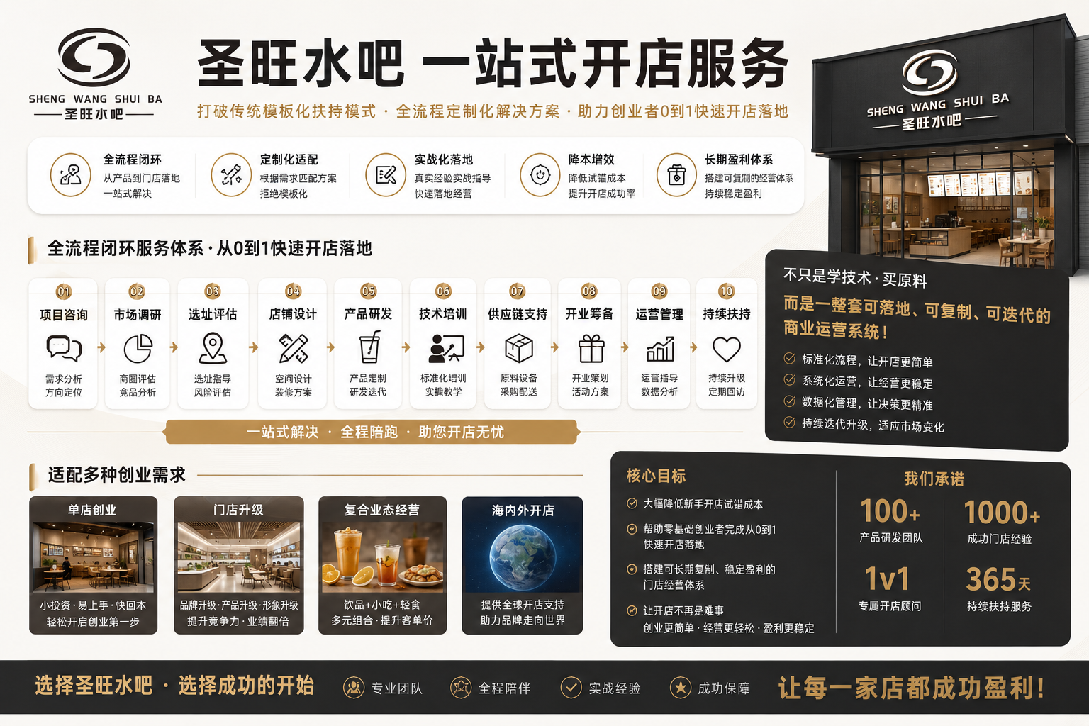 圣旺水吧一站式开店服务(pic1)