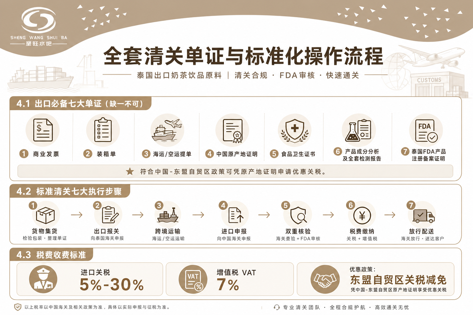 茶饮原料出口泰国：政策准入条件与完整操作流程解析(pic1)