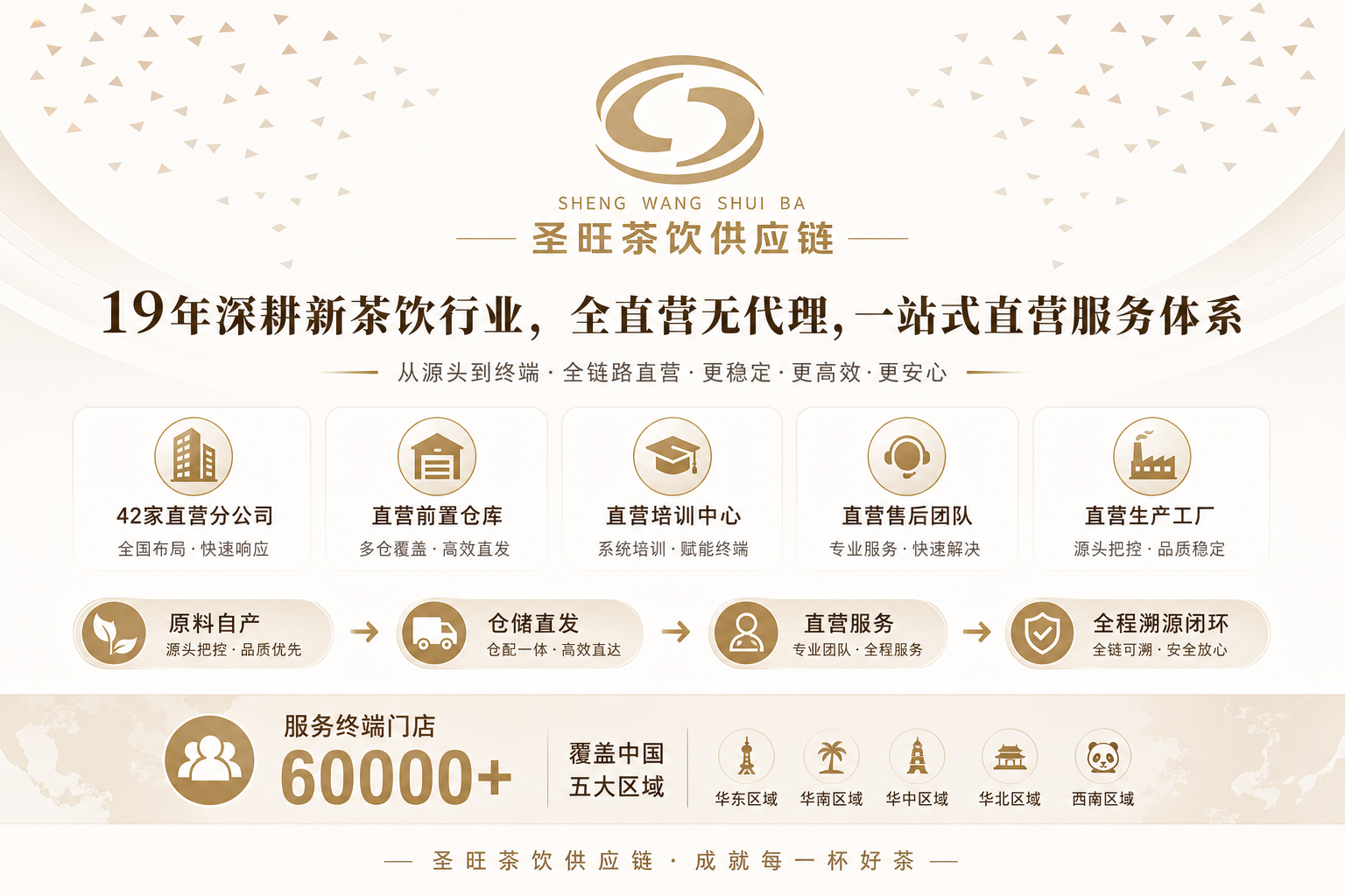 茶饮创业为什么要选直营供应链?直营与代理模式深度解析(pic2)
