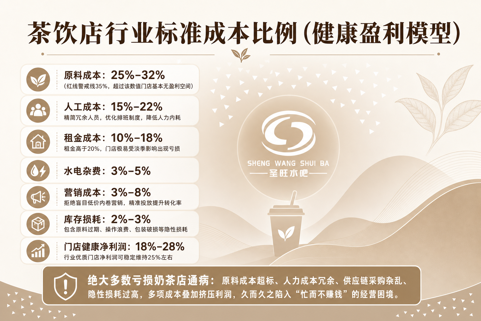 新茶饮开店成本构成与利润优化全攻略(pic1)